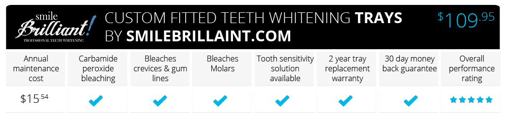 smile brilliant turnaround time