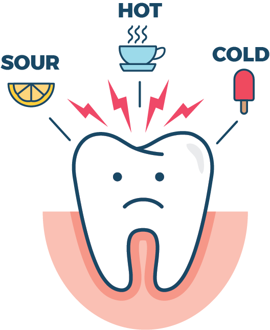 Sensitive Teeth Guide Top 7 Causes And Remedies Smile Brilliant