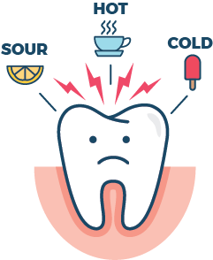 Sensitive Teeth Guide: Top 7 Causes & Remedies | Smile Brilliant